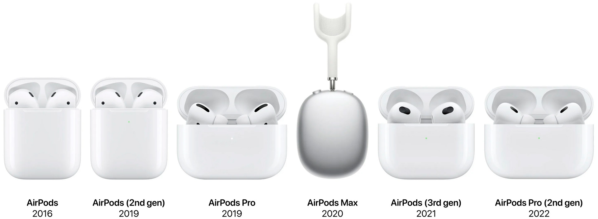 Наушники Apple AirPods купить в Новосибирске